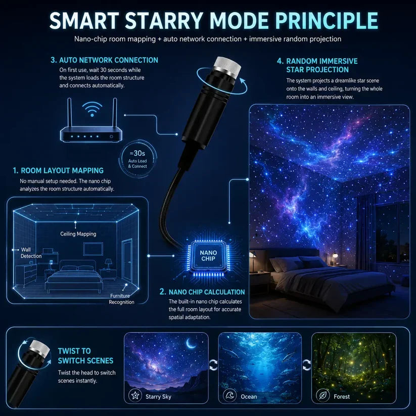 Galaxy Ocean 5D Projector